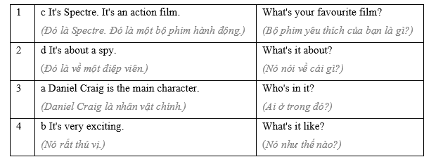 3.1 - Unit 3. Leisure activities - SBT Tiếng Anh 8 English Discovery 2 1