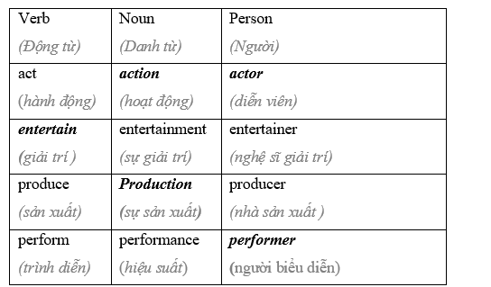 3.1 - Unit 3. Leisure activities - SBT Tiếng Anh 8 English Discovery 4 1