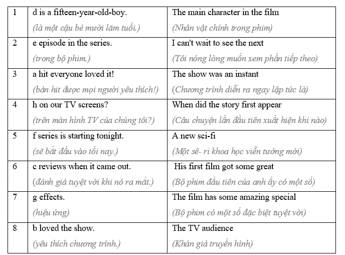 3.1 - Unit 3. Leisure activities - SBT Tiếng Anh 8 English Discovery 6 1