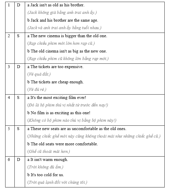 3.2 - Unit 3. Leisure activities - SBT Tiếng Anh 8 English Discovery 3 1