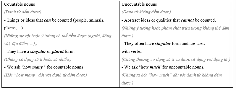 3.4 - Unit 3. Leisure activities - SBT Tiếng Anh 8 English Discovery 0 2