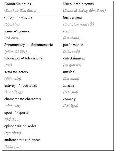 3.4 - Unit 3. Leisure activities - SBT Tiếng Anh 8 English Discovery 1 2