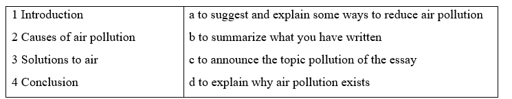 3.7. Writing - Unit 3. Global warming - SBT Tiếng Anh 11 English Discovery 3 1