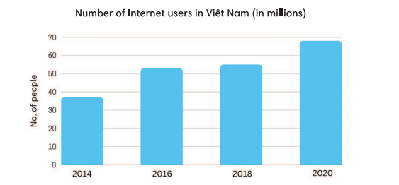 3.7. Writing - Unit 3. Việt Nam on the go - SBT Tiếng Anh 9 English Discovery 2 1