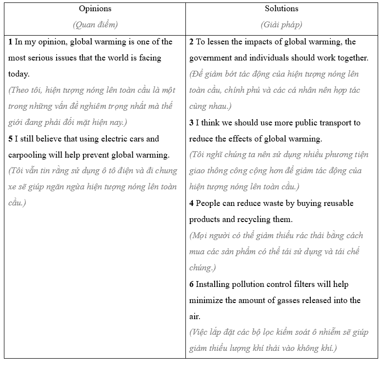 3.8. Speaking - Unit 3. Global warming - SBT Tiếng Anh 11 English Discovery 2 2