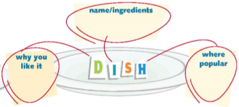 3a. Reading - Unit 3 - Tiếng Anh 6 - Right on! 5 1