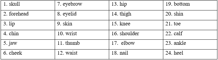 3A. Vocabulary - Unit 3. Sustainbal health - SBT Tiếng Anh 11 Friends Global 0 3