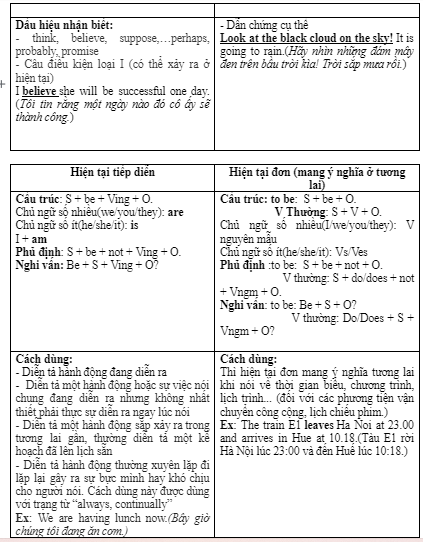 3b. Grammar - Unit 3. Arts & Music - SBT Tiếng Anh 7 Right on! 0 2