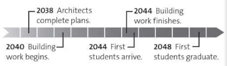 3D. Grammar - Unit 3. Sustainable health - SBT Tiếng Anh 11 Friends Global 1 1