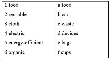 3d. Speaking - Unit 3. Global warming & Ecological systems - SBT Tiếng Anh 11 Bright 0 1