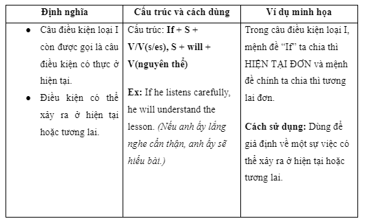 3e. Grammar - Unit 3. Arts & Music - SBT Tiếng Anh 7 Right on! 0 1