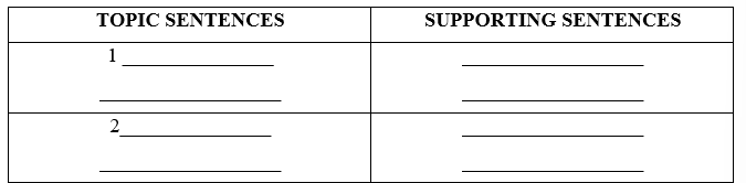 3e. Writing - Unit 3. Global warming & Ecological systems - SBT Tiếng Anh 11 Bright 1 1