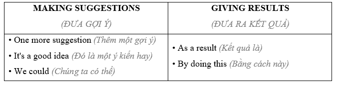 3e. Writing - Unit 3. Global warming & Ecological systems - SBT Tiếng Anh 11 Bright 3 1