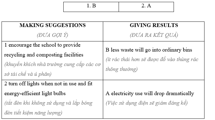 3e. Writing - Unit 3. Global warming & Ecological systems - SBT Tiếng Anh 11 Bright 4 1