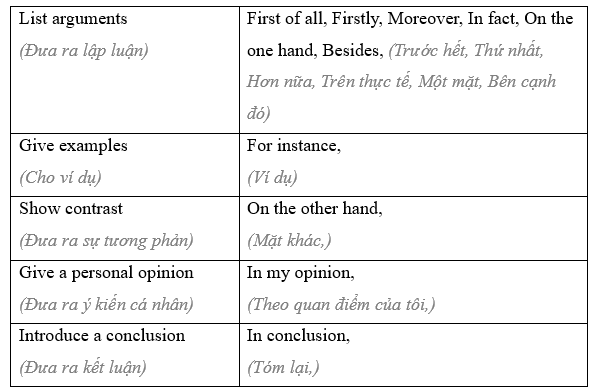 4.7. Writing - Unit 4. Planet Earth - SBT Tiếng Anh 11 English Discovery 1 2