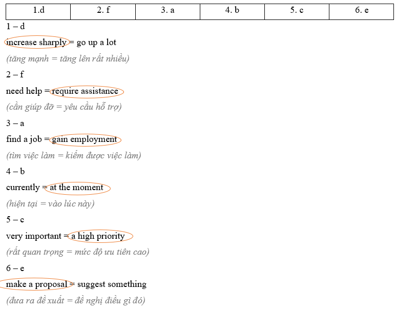 4C. Listening - Unit 4. Home - SBT Tiếng Anh 11 Friends Global 1 2