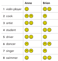 5.2. Grammar - Unit 5. The music of life - SBT Tiếng Anh 6 – English Discovery (Cánh Buồm) 2 1