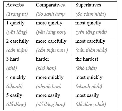 5.4 - Unit 5. Life in the countryside - SBT Tiếng Anh 8 English Discovery 0 1