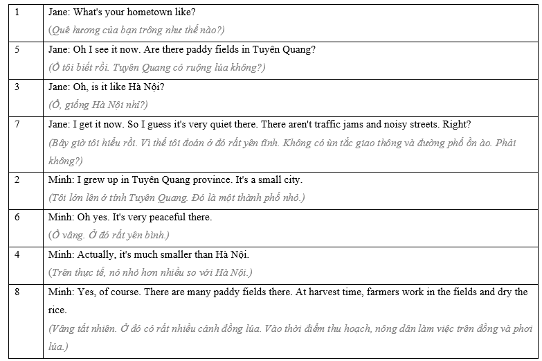 5.6 - Unit 5. Life in the countryside - SBT Tiếng Anh 8 English Discovery 1 1