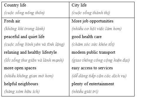 5.7 - Unit 5. Life in the countryside - SBT Tiếng Anh 8 English Discovery 0 2