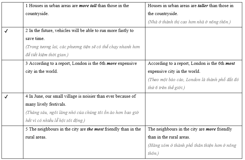 5.8 - Unit 5. Life in the countryside - SBT Tiếng Anh 8 English Discovery 2 1