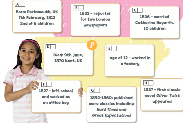 5. Present a historical figure – Presentation skills – SBT Tiếng Anh 6 – Right on! 1 1