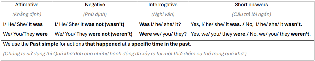5b. Grammar - Unit 5. London was great – Tiếng Anh 6 – Right on! 0 1