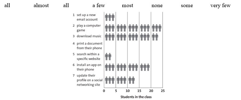 5B. Grammar - Unit 5. Technology - SBT Tiếng Anh 11 Friends Global 4 1
