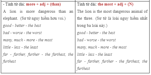 5b. Grammar - Unit 5. Travel and Transportation - SBT Tiếng Anh 7 Right on! 0 3