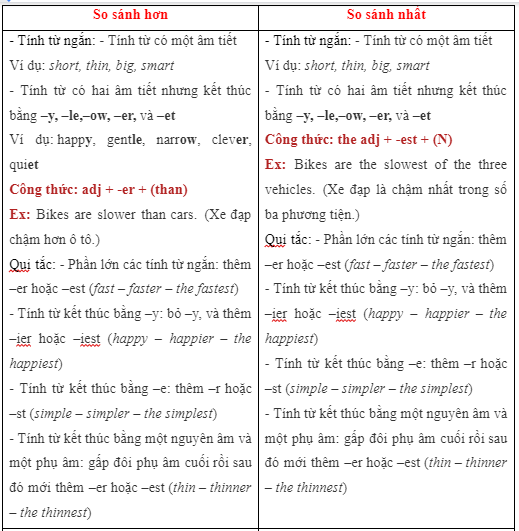 5b. Grammar - Unit 5. Travel and Transportation - SBT Tiếng Anh 7 Right on! 2 2
