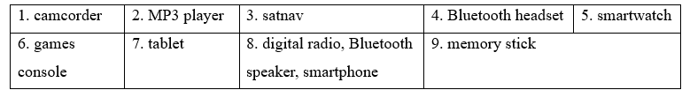 5C. Listening - Unit 5. Technology - SBT Tiếng Anh 11 Friends Global 0 1