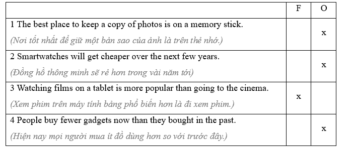 5C. Listening - Unit 5. Technology - SBT Tiếng Anh 11 Friends Global 2 2