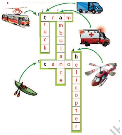 5c. Vocabulary - Unit 5. Travel and Transportation - SBT Tiếng Anh 7 Right on! 0 2