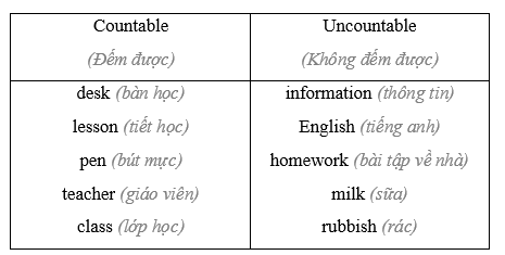 5e. Grammar - Unit 5. Teenagers' life - SBT Tiếng Anh 8 Right on! 0 2