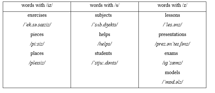 5e. Grammar - Unit 5. Teenagers' life - SBT Tiếng Anh 8 Right on! 2 2