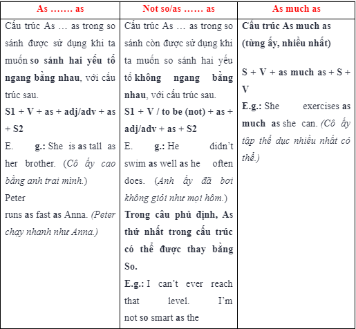 5e. Grammar - Unit 5. Travel and Transportation - SBT Tiếng Anh 7 Right on! 0 2