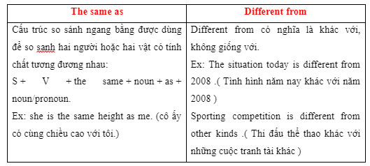 5e. Grammar - Unit 5. Travel and Transportation - SBT Tiếng Anh 7 Right on! 3 2