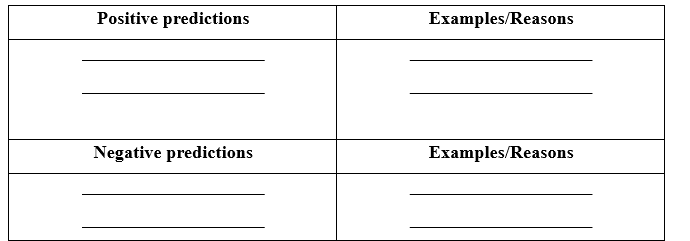 5e. Writing - Unit 5. Cities and education in the future - SBT Tiếng Anh 11 Bright 1 1