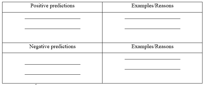 5e. Writing - Unit 5. Cities and education in the future - SBT Tiếng Anh 11 Bright 2 1