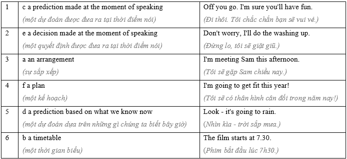 6.2 - Unit 6. The big match! - SBT Tiếng Anh 8 English Discovery 0 1
