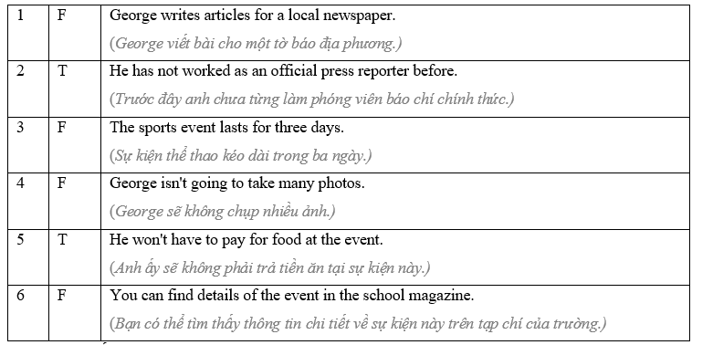 6.3 - Unit 6. The big match! - SBT Tiếng Anh 8 English Discovery 2 1
