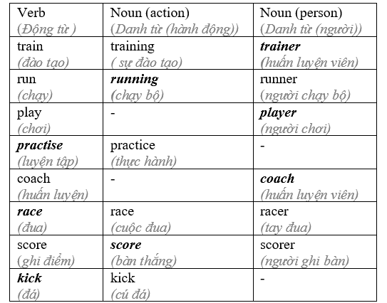 6.5 - Unit 6. The big match! - SBT Tiếng Anh 8 English Discovery 0 1