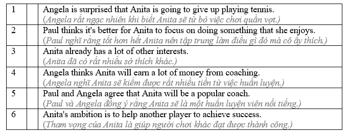 6.5 - Unit 6. The big match! - SBT Tiếng Anh 8 English Discovery 3 1