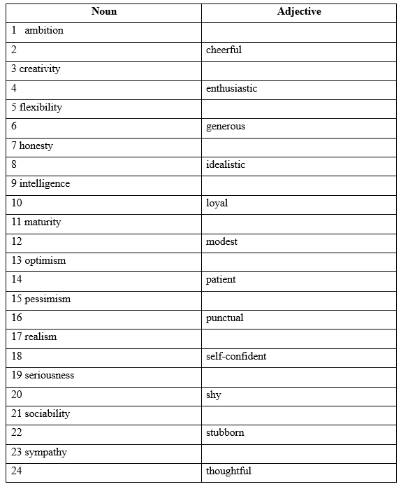 6A. Vocabulary - Unit 6. Hi-flyers - SBT Tiếng Anh 11 Friends Global 0 1