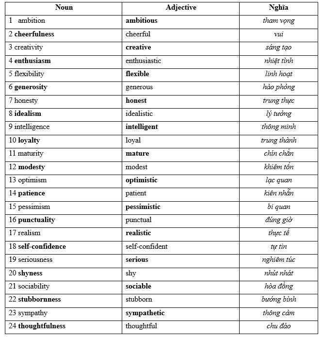 6A. Vocabulary - Unit 6. Hi-flyers - SBT Tiếng Anh 11 Friends Global 0 2