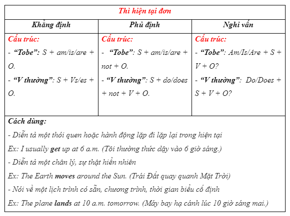 6b. Grammar - Unit 6. Be Green - SBT Tiếng Anh 7 Right on! 0 2