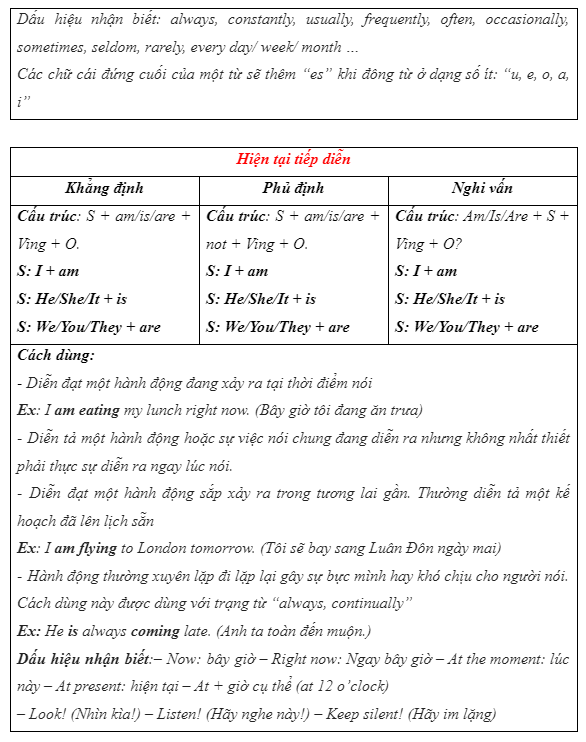 6b. Grammar - Unit 6. Be Green - SBT Tiếng Anh 7 Right on! 0 3