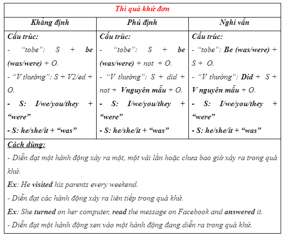 6b. Grammar - Unit 6. Be Green - SBT Tiếng Anh 7 Right on! 2 2