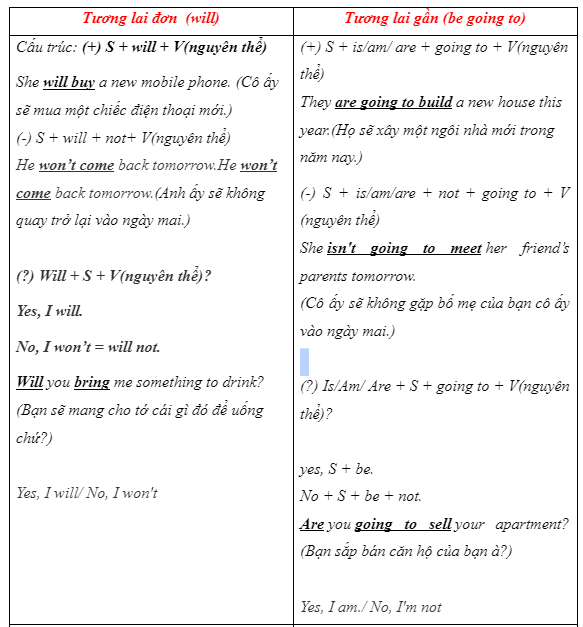 6b. Grammar - Unit 6. Be Green - SBT Tiếng Anh 7 Right on! 3 2