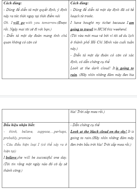 6b. Grammar - Unit 6. Be Green - SBT Tiếng Anh 7 Right on! 3 3